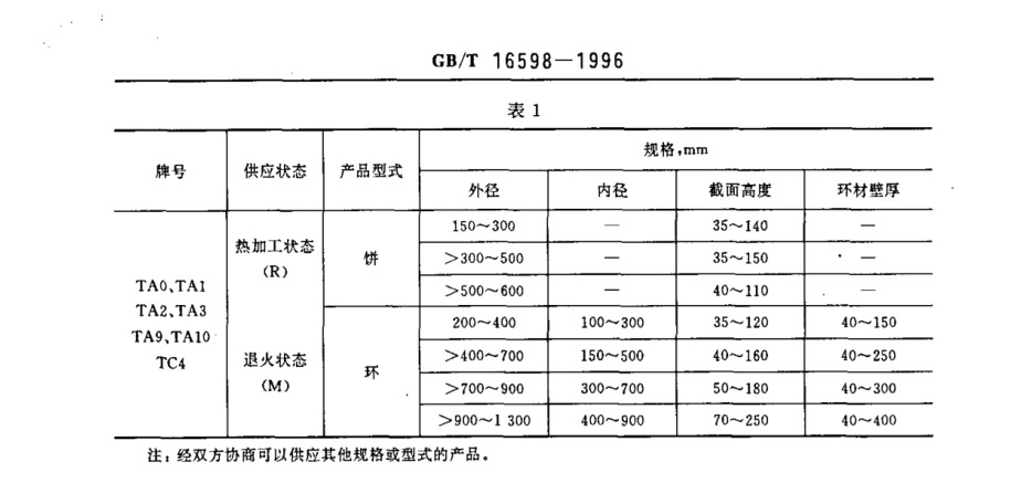 產品的牌號、狀態和規格