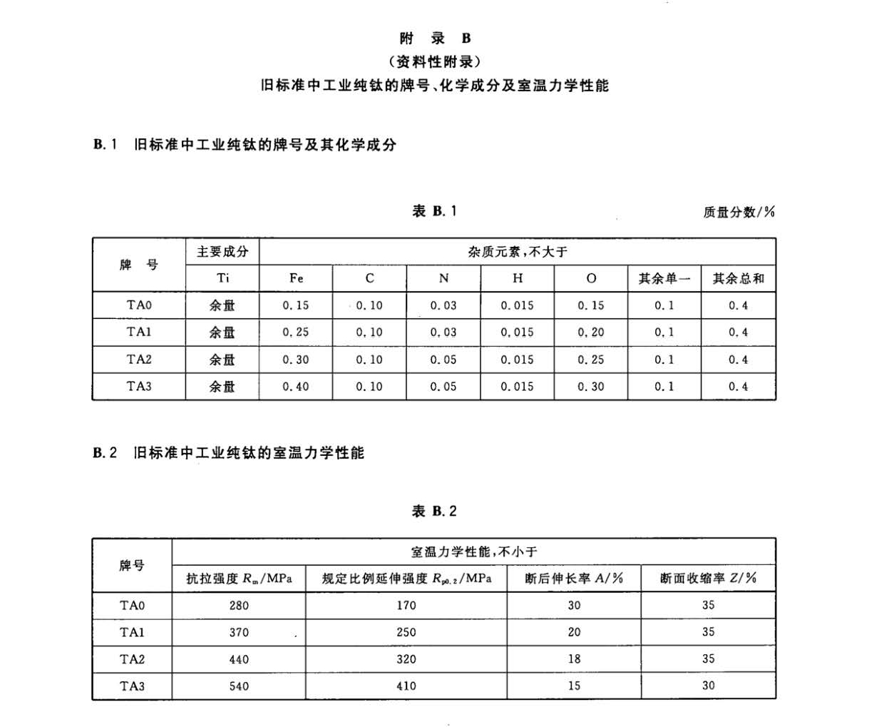 鈦及鈦合金餅和環國家標準 GB/T 16598-2013